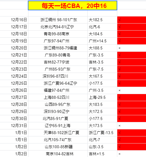 恩比德率,人逆袭马刺,裁判争议判,芒果体育平台,芒果体育官方网站,芒果体育登录入口,芒果体育app下载