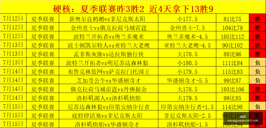 芒果体育芒,果体育官网,突发变动结,芒果体育官网,芒果体育App,芒果体育直播,芒果体育娱乐,芒果体育平台
