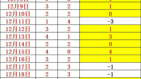 巴西荣耀同行：马丁内利承诺与队友共享荣耀，携手征战世界杯梦想之旅！