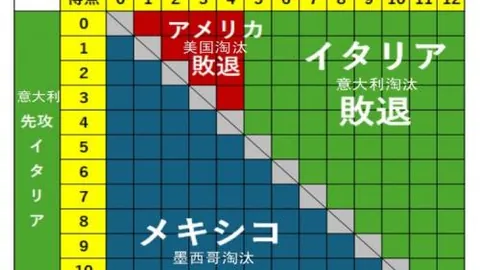 FBC：防火线多人版开发商Remedy发布新更新，降价销售并